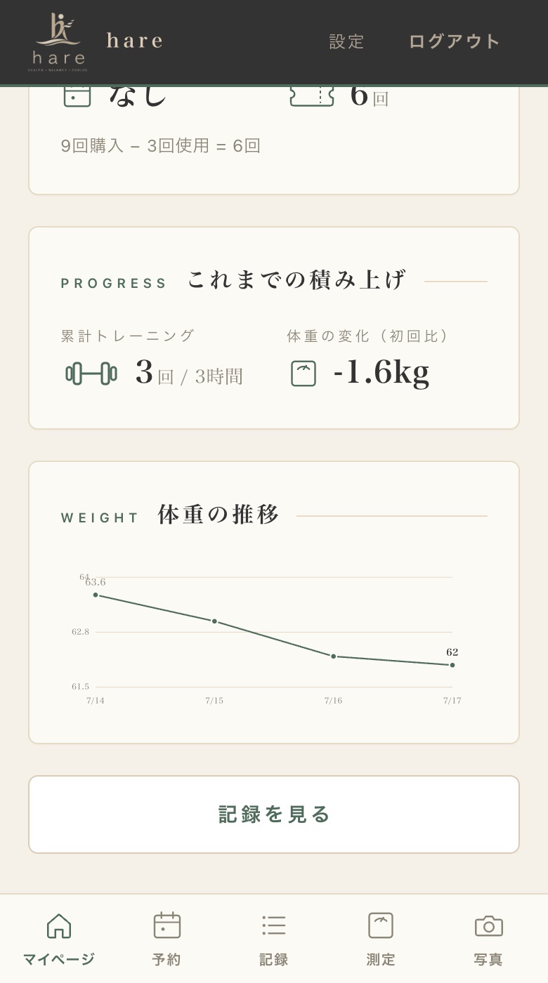hare会員システムの体重推移グラフ画面（デモデータの表示例）